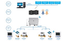 供熱計量溫控一體化系統(tǒng)