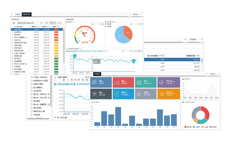 供水管網(wǎng)漏損分析