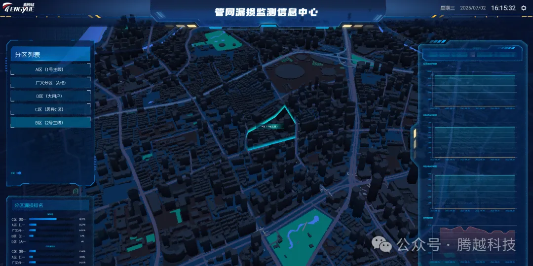 騰越科技供水管網(wǎng)系統(tǒng)