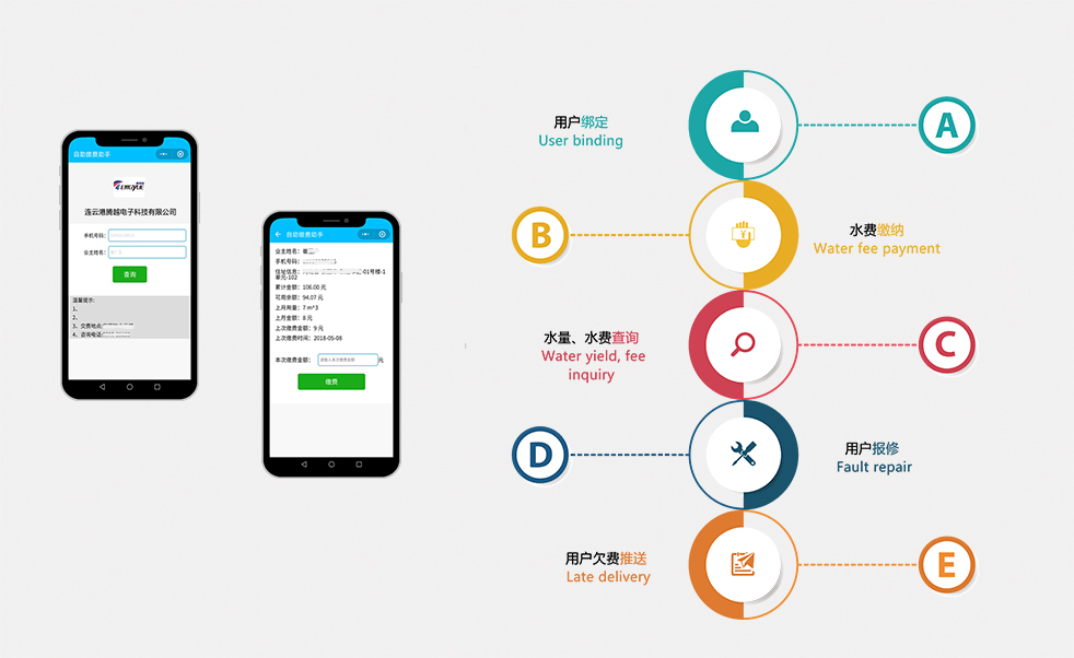 營(yíng)業(yè)收費(fèi)系統(tǒng)