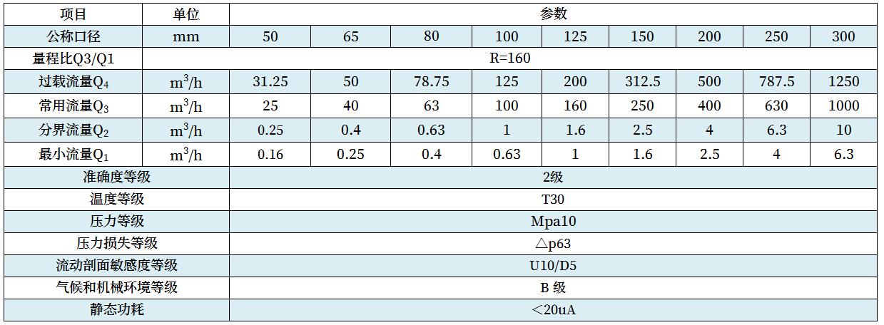 技術(shù)參數(shù)