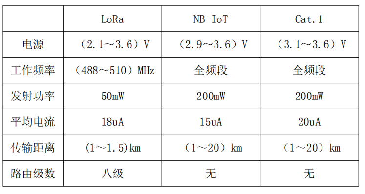 直飲水水表通訊參數(shù)